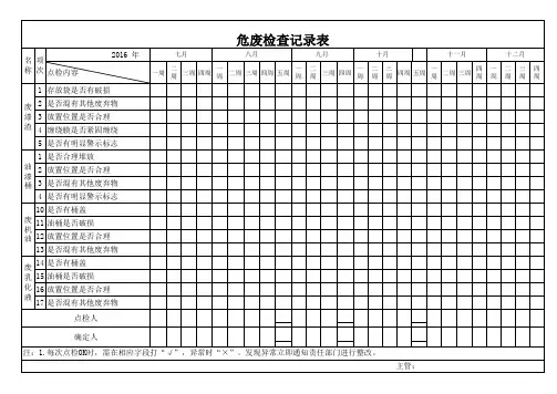 危废贮存检查记录表