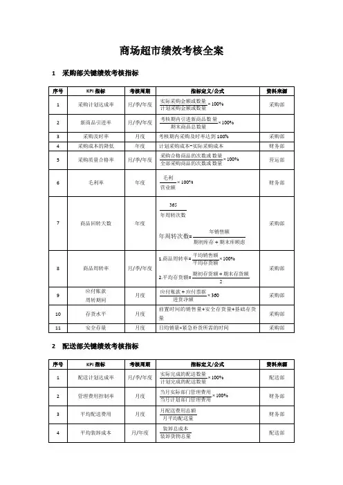 超市绩效考核
