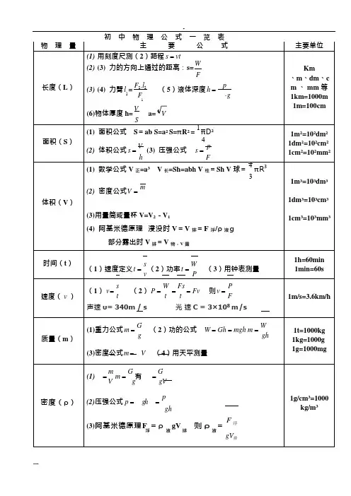 (完整版)初中物理公式大全(版)