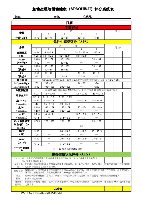 急性生理与慢性健康(APACHE-II)评分系统表