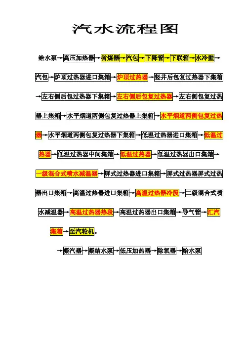 汽水流程图