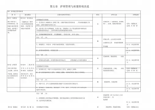2018等级医院评审标准(护理部分)