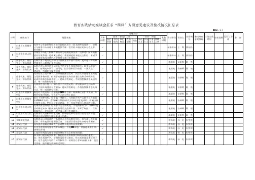 教育实践活动座谈会征求“四风”方面意见建议及整改情况汇总表