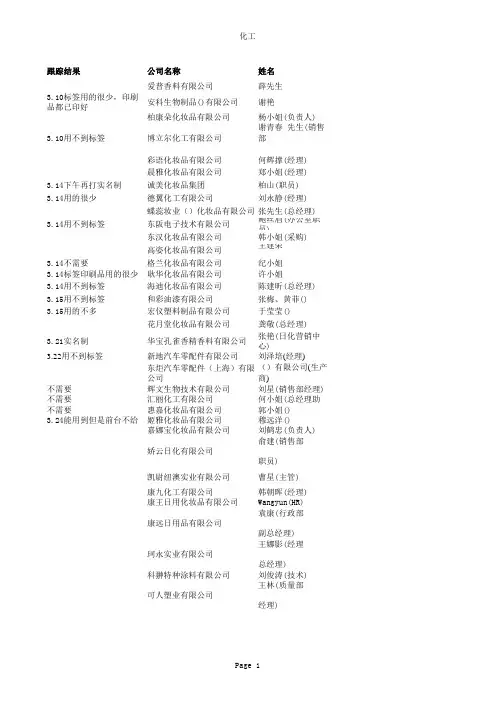 2011年上海化工企业名单
