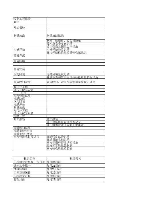燃气工程进度计划表控制横道图.网络图