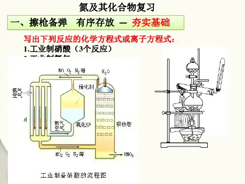 高考化学复习精选PPT课件氮及其化合物复习