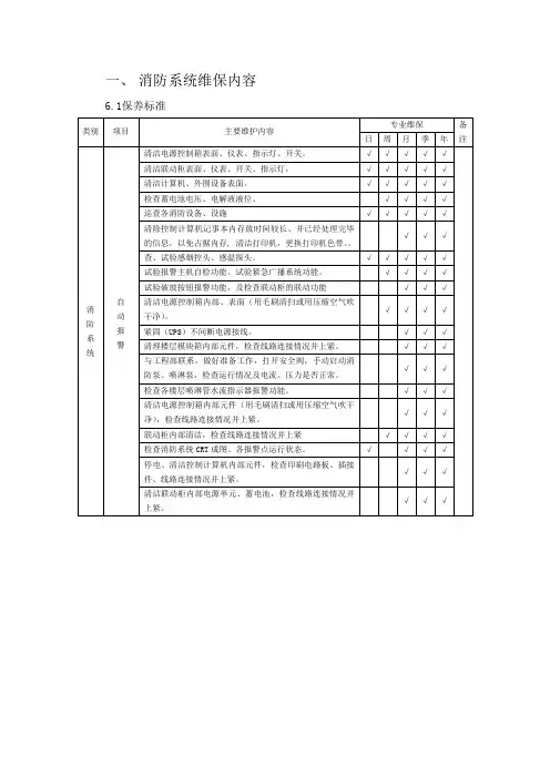 消防系统维保