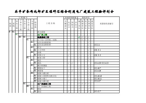 项目划分最新版本