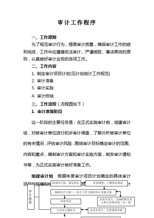 审计工作程序