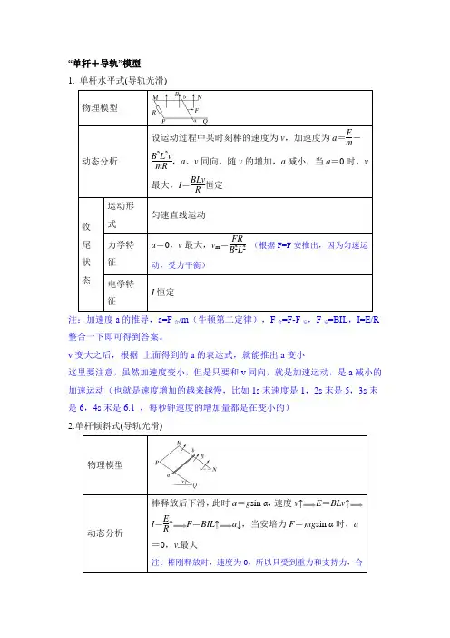 电磁感应定律——单杆+导轨模型(含思路分析)