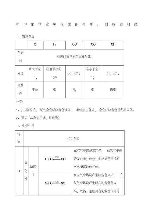 初中化学常见气体总结