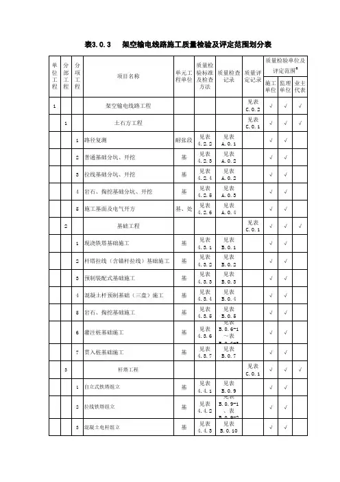 架空输电线路施工质量检验及评定范围划分表