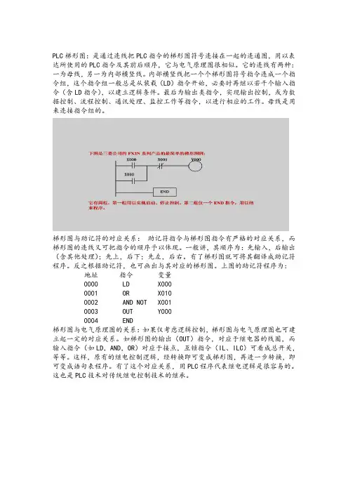 PLC梯形图 2