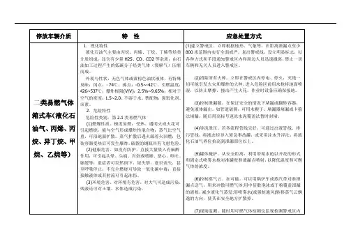 危险品应急处置预案