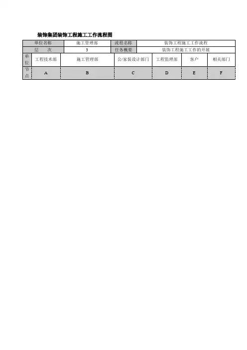 装饰集团装饰工程施工工作流程图