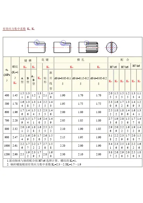 有效应力集中系数 Kσ