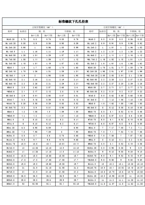标准螺纹下孔孔径表