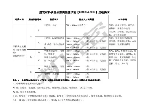 燃烧性能试验材料送检要求