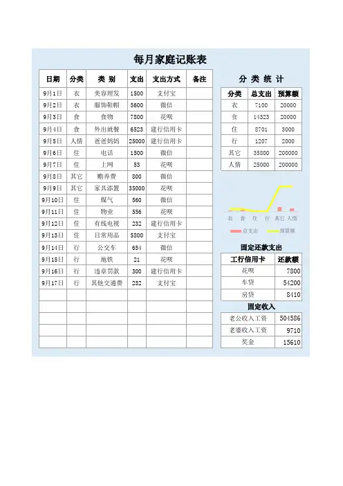 每月家庭记账表
