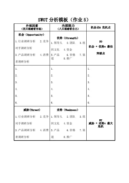 SWOT分析模板