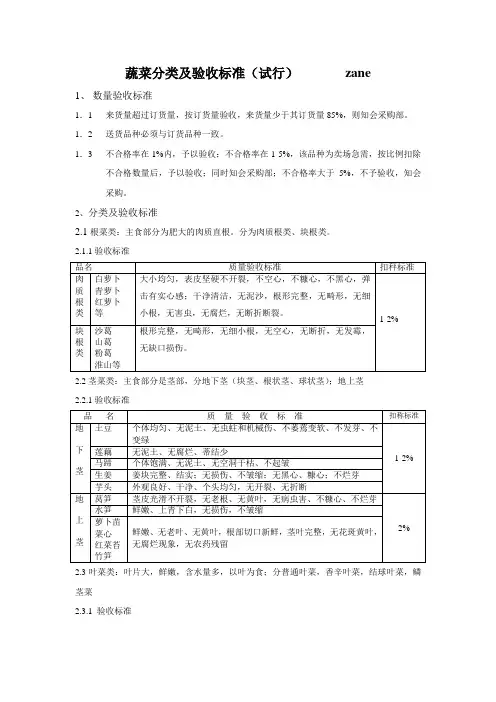 蔬菜分类及验收标准