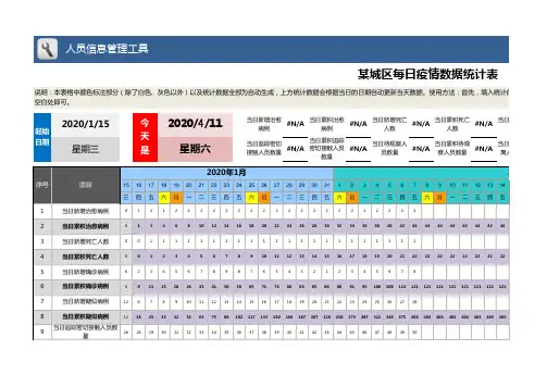 某城区每日疫情数据统计表