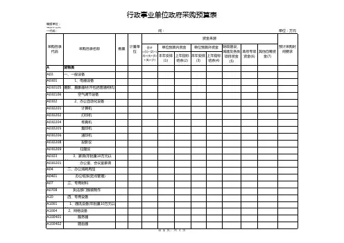 采购预算表