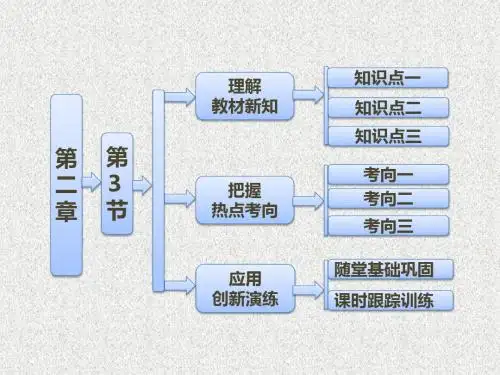 高一物理教科版必修1第1部分第二章第3节《弹力》课件