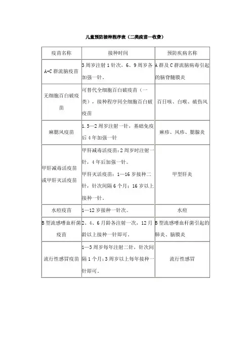 儿童预防接种程序
