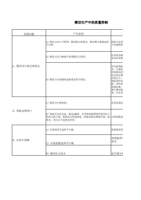 模切常见质量问题分析及处理 - 副本 - 副本