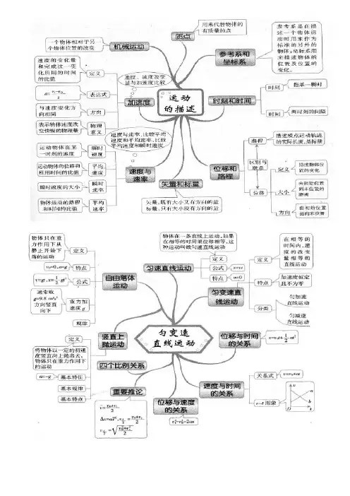 高中物理思维导图word版