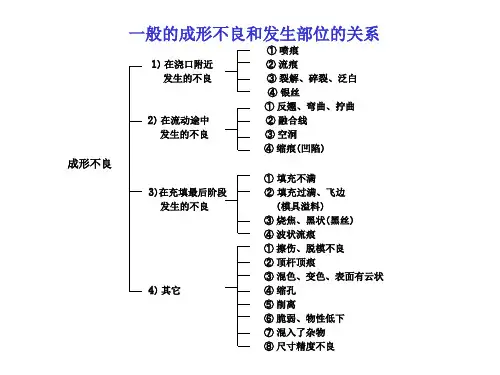 注塑成型不良解决