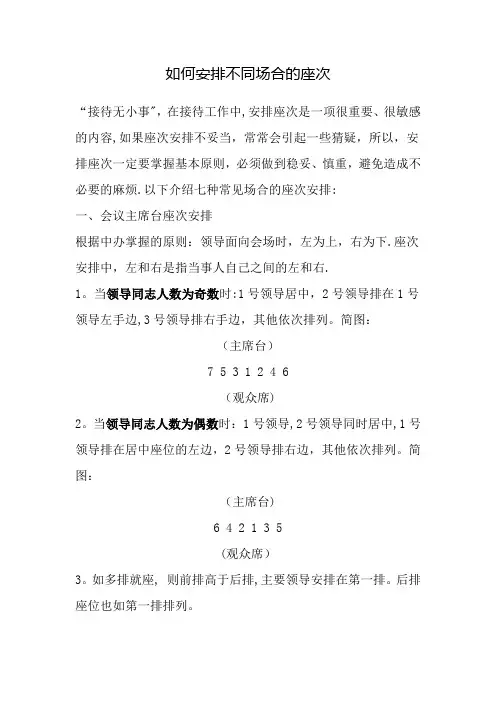 接待礼仪、座次