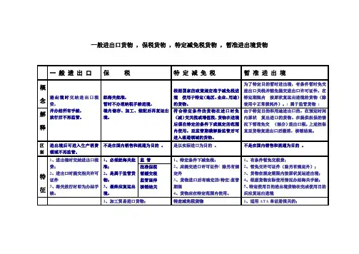 一般进出口货物