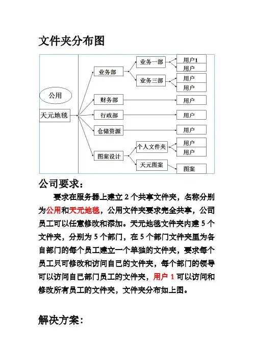 文件夹共享和安全案例