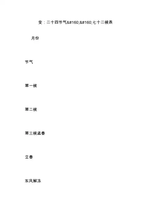 变：二十四节气七十二候表