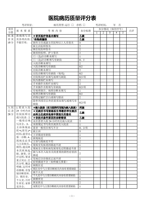 医院病历质量评分表【范本模板】