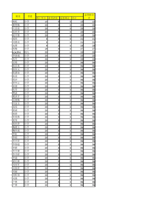 2013-2014学年度继续教育学习情况统计表