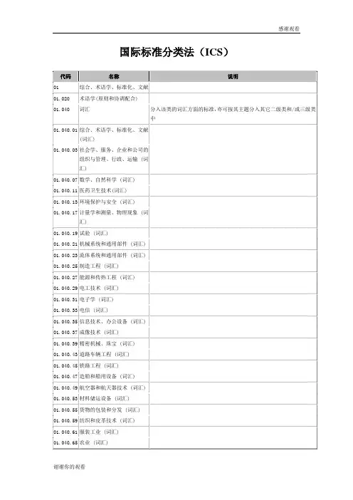 国际标准分类法(ICS)