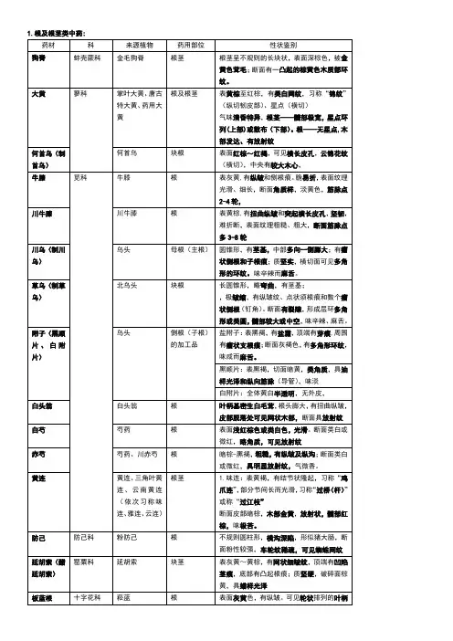 中药鉴定学重点药物鉴别归纳