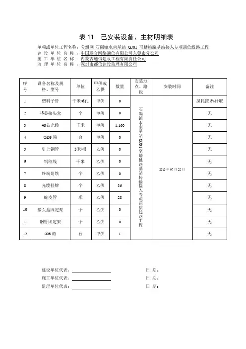 已安装设备、主材明细表