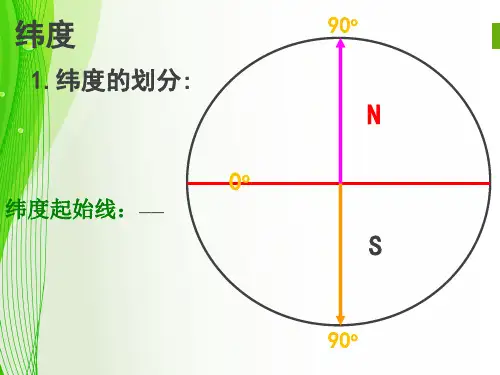 湘教版地理七年级上册经纬网课件