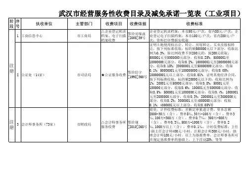 武汉市工业项目审批过程中经营服务收费目录及减免标准一览表(工业项目)
