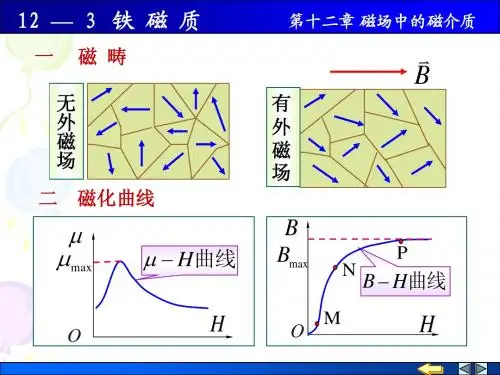 12-3铁磁质
