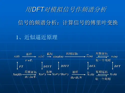 用DFT对模拟信号作频谱分析