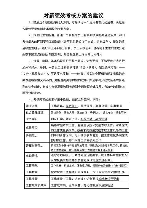 对新绩效考核方案的建议
