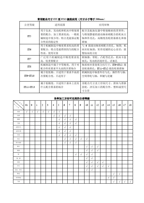 常用配合尺寸IT5至IT13级的应用