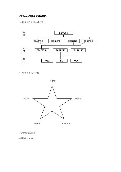 管理学培训的笔记