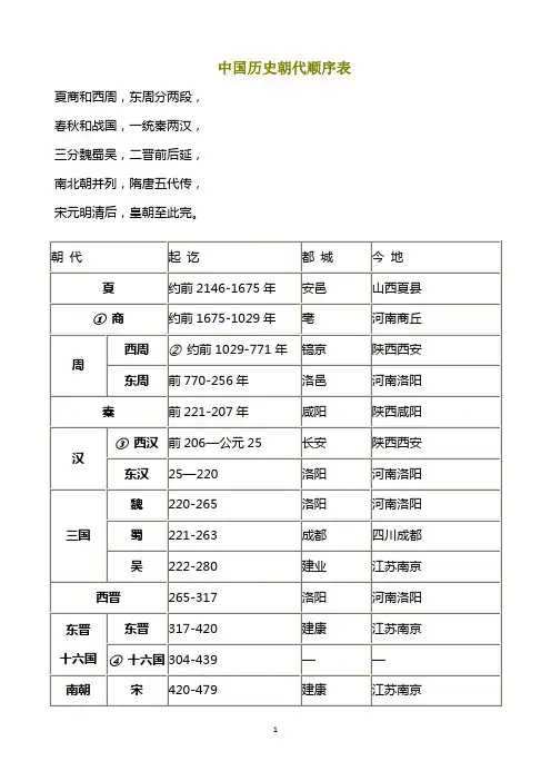 中国历史朝代时间表