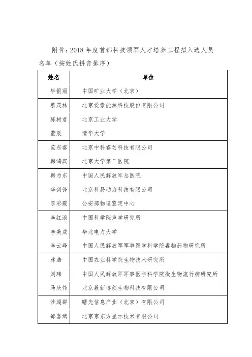 2018年度首都科技领军人才培养工程拟入选人员名单
